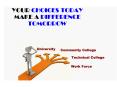Your Choices Today Make a Difference Tomorrow PowerPoint PPT Presentation