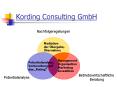 Kording Consulting GmbH PowerPoint PPT Presentation