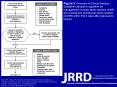 Nash WP, Watson PJ. Review of VA/DOD Clinical Practice Guideline on management of acute stress and interventions to prevent posttraumatic stress disorder. J Rehabil Res Dev. 2012;49(5):637 PowerPoint PPT Presentation