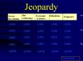 Jeopardy PowerPoint PPT Presentation