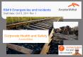 Corporate Health and Safety ArcelorMittal PowerPoint PPT Presentation