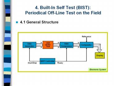 4. Built-In Self Test (BIST): Periodical Off-Line Test on the Field