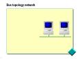 Bus topology network PowerPoint PPT Presentation