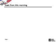 Stats from this morning