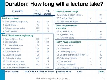 Duration: How long will a lecture take?