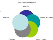 Composici