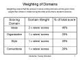 Weighting of Domains  Weighting means that the scores in some writing domains will be given more weight than others in determining the total score that a student receives. PowerPoint PPT Presentation