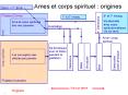 Ames et corps spirituel : origines PowerPoint PPT Presentation