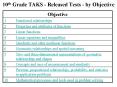 10th Grade TAKS - Released Tests - by Objective PowerPoint PPT Presentation