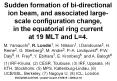 Sudden formation of bi-directional ion beam, and associated large-scale configuration change, in the equatorial ring current at 19 MLT and L=4. PowerPoint PPT Presentation