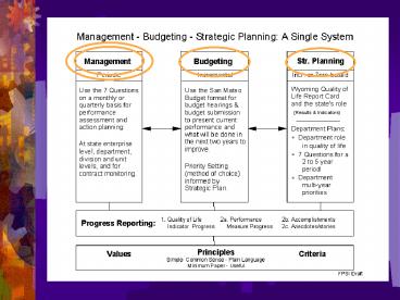 Results and Performance Accountabilty, Decision-making and Budgeting
