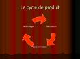 Le cycle de produit PowerPoint PPT Presentation