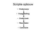 Scriptie opbouw