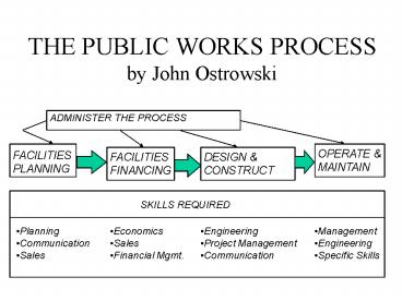 THE PUBLIC WORKS PROCESS by John Ostrowski