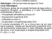 O CICLO HIDROL