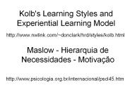 Kolb's Learning Styles and Experiential Learning Model