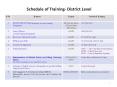 Schedule of Training- District Level PowerPoint PPT Presentation