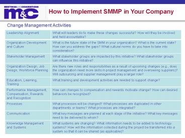 Change Management Activities