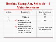 Bombay Stamp Act, Schedule 
