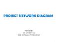 PROJECT NETWORK DIAGRAM PowerPoint PPT Presentation