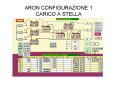 ARON CONFIGURAZIONE 1 CARICO A STELLA PowerPoint PPT Presentation