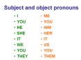 Subject and object pronouns PowerPoint PPT Presentation