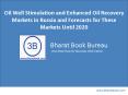 Oil Well Stimulation and Enhanced Oil Recovery Markets in Russia and Forecasts for These Markets Until 2020 PowerPoint PPT Presentation