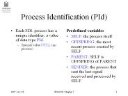 Process Identification (PId)