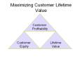 Maximizing Customer Lifetime Value PowerPoint PPT Presentation