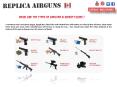 What are the Types of Airguns Airsoft Guns and Blank Guns PowerPoint PPT Presentation
