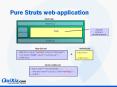 Pure Struts web-application PowerPoint PPT Presentation