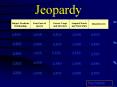 Jeopardy PowerPoint PPT Presentation