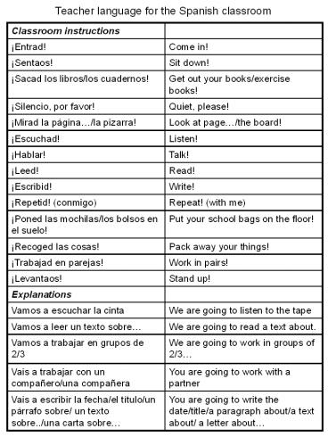 Teacher language for the Spanish classroom