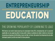 Entrepreneurship, Knowledge and standards