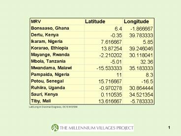 Lat/Long in Decimal Degrees, GCS WGS84