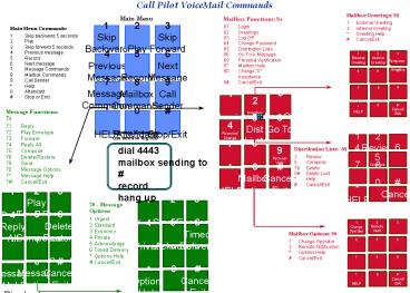 Call Pilot Voicemail Commands