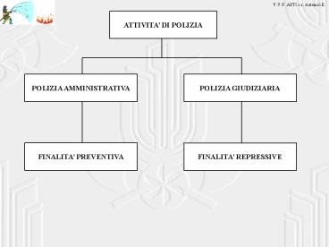 Nessun titolo diapositiva