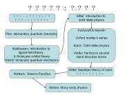 Kittel: Introduction to