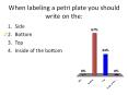 When labeling a petri plate you should write on the: PowerPoint PPT Presentation