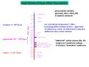 ELEKTRICNA STRUJA KROZ POLUVODICE