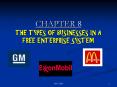 CHAPTER 8 THE TYPES OF BUSINESSES IN A FREE ENTERPRISE SYSTEM PowerPoint PPT Presentation