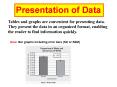 Presentation of Data PowerPoint PPT Presentation