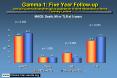 Gamma-1: Five Year Follow-up Vascular Gamma Brachytherapy vs placebo for In-stent Restenosis in Native Coronary Lesions PowerPoint PPT Presentation