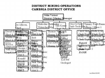 District Mining Operations