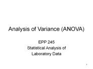 Analysis of Variance (ANOVA)
