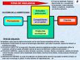 TIPOS DE VIGILANCIA PowerPoint PPT Presentation