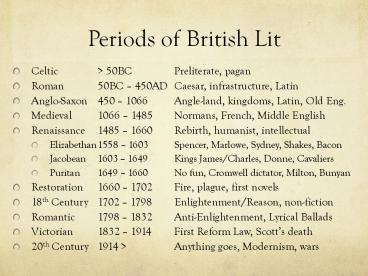 Periods of British Lit