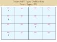 Team MBTI Type Distribution Team Type: ISTJ PowerPoint PPT Presentation