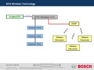 DCN%20Wireless%20Technology