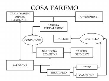 COSA FAREMO